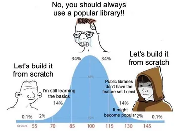Why Are You Writing A Library