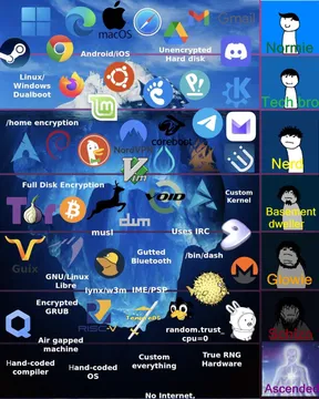 What Kind Of User Are You?