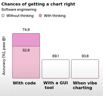 Triple Axis Of Statistical Failure