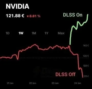 DLSS On