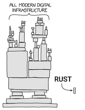 The Tiny Rust Revolution