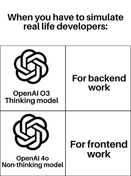 When You Need To Simulate Developer Intelligence
