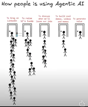 How People Are Actually Using Agentic AI