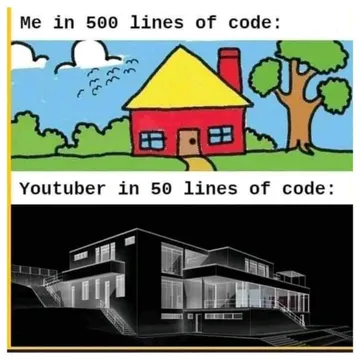 The Architectural Divide Of Code Optimization