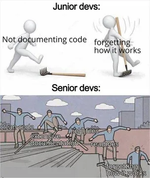 The Documentation Paradox