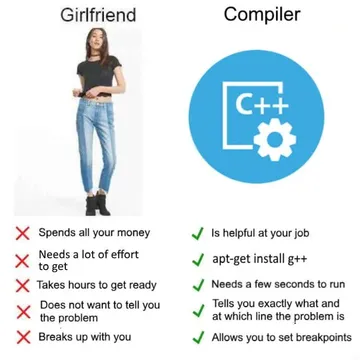 I Choose The Compiler