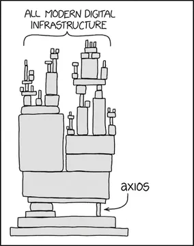 Axios Compromised