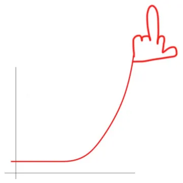 Wishlist Graph For My Steam Game