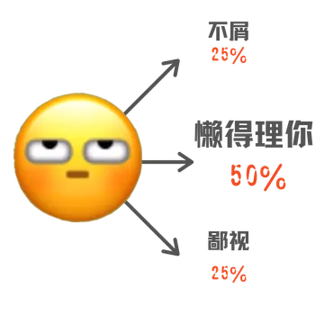 不屑25懒得理你50舒视25