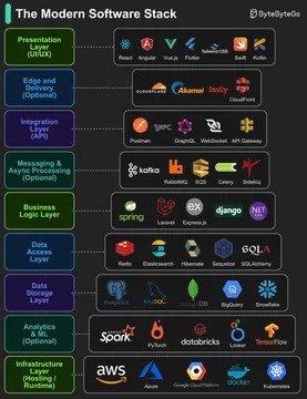 The Modern Software Stack Nightmare