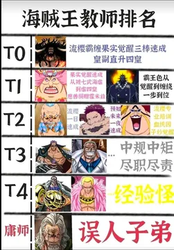 海贼王教师排名：凯多第一、雷利倒数