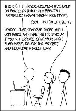 git reset --hard