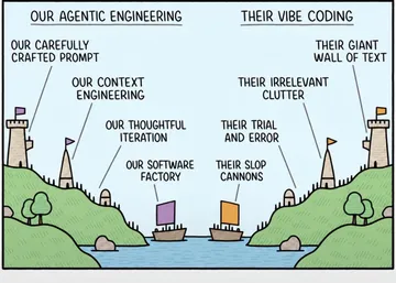 Agentic Engineering