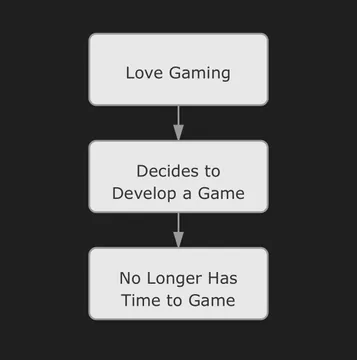 Bring Back The Gaming
