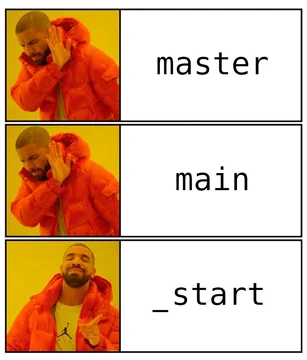 Default Branch