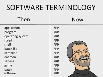 Everything Is Just An App Now