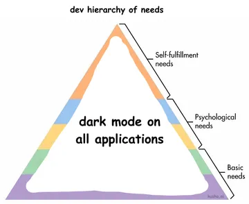 Hierarchy Of Needs: Developer Edition