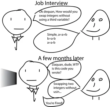 Job Interview