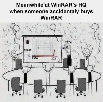 Meanwhile At WinRAR's HQ