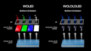 New Monitor Technologies Are Crazy