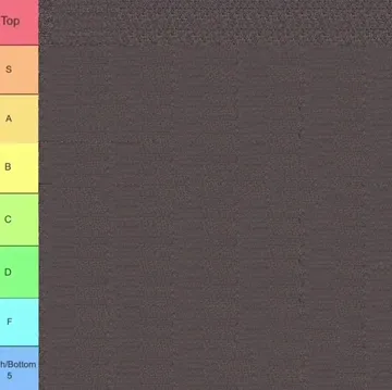 I Ranked Every Byte On My Computer