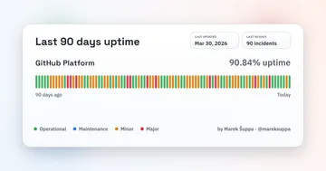 Ninety Days Ninety Incidents Challenge Complete