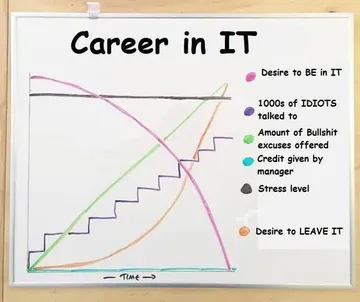 All True