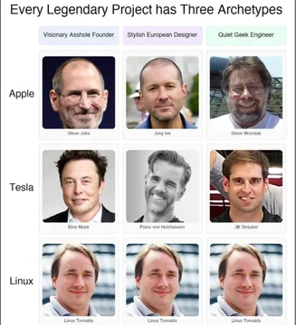 The Three Horsemen Of Tech Success