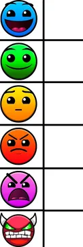 geometry dash difficulty faces