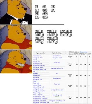 Data Types