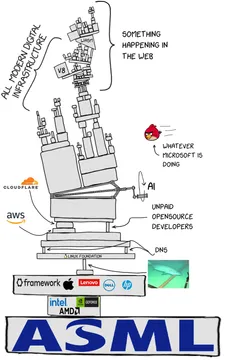 The Internet's Precarious Tower Of Dependencies