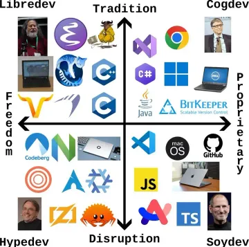The Programmer Compass