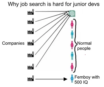 Man I Love Job Search