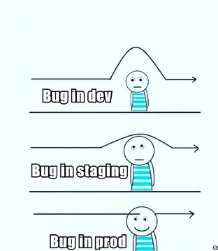 Bug Mind Blowing: The Three Stages Of Developer Grief