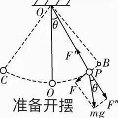 准备开摆mg