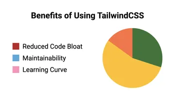 Benefits Of Using TailwindCSS