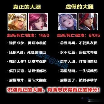 虚假的大腿真正的大腿击杀/死亡/助攻：1/8/0击杀/死亡/助攻：9/0/5团必参，勇猛冲最前·总是清兵，不管队友团狂按A键，死也要输出·永不让蓝，实在太毒瘤ar@，后手入场，打法很自私死的太多？队友不保护疯狂发育，啥野怪都吃·花里胡哨，一