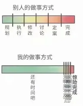 别人的做事方式规执修讨定完规划行改论完成成划行改论案我的做事方式还有时间吧燃惊险完成