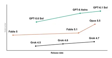 The Why Axis