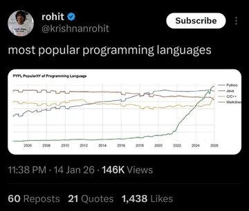 Wait A Minute