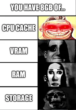 The Memory Hierarchy Of Emotions