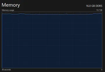 POV: 16 GB RAM In 2026