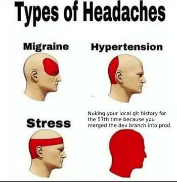 The Git Headache: Stronger Than Migraine