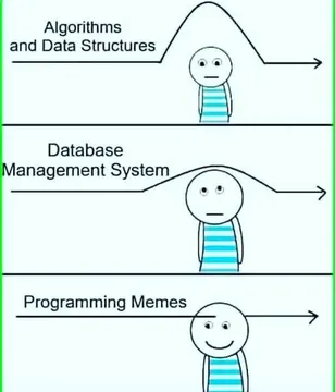 The Developer Attention Spectrum