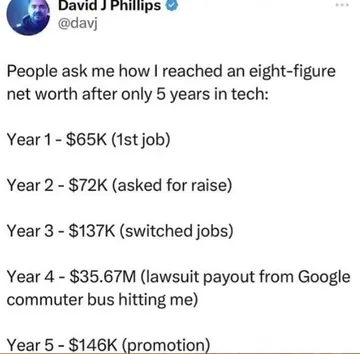 The Ultimate Tech Career Fast Track