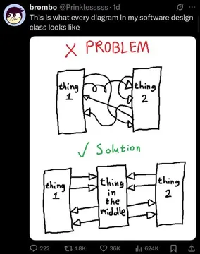 When Software Design Class Teaches You To Add Complexity