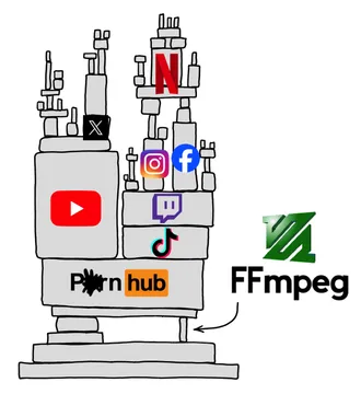 The Secret Ingredient In Every Streaming Platform