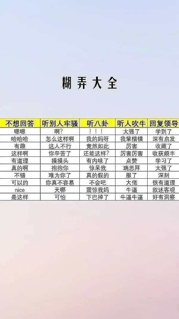 糊弄大全不想回答听别人牢骚听八卦听人吹牛回复领导嗯嗯啊?太强了学到了哈哈哈怎么这样啊我的妈呀我辈楷模深有启发有趣这人不行竟然如此厉害收藏了这样啊你辛苦了还能这样?厉害厉害收获颇丰有道理摸摸头有内味了点赞学习了真的啊抱抱你惊呆我瑞思拜太强了不