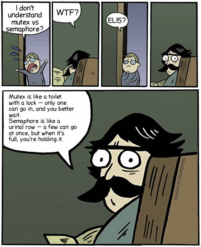 The Bathroom Protocol: Mutex vs Semaphore