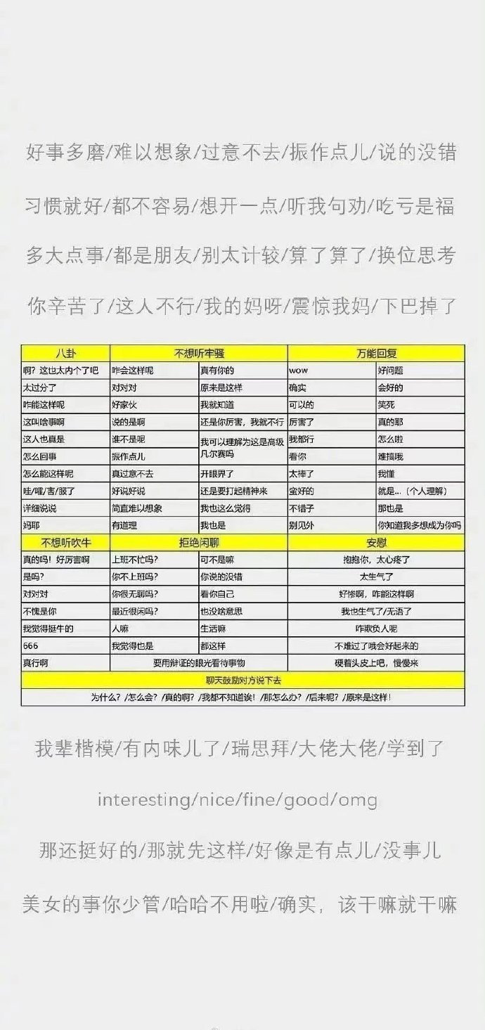 好事多磨/难以想象/过意不去/振作点儿/说的没错习惯就好/都不容易/想开一点/听我句劝/吃亏是福多大点事/都是朋友/别太计较/算了算了/换位思考你辛苦了/这人不行/我的妈呀/震惊我妈/下巴掉了不想听牢骚万能回复这也太内个了吧咋会这样真有你的